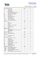 Preview for 58 page of Telit Wireless Solutions GC864 Series Product Description