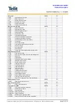 Preview for 59 page of Telit Wireless Solutions GC864 Series Product Description