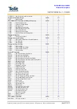 Preview for 60 page of Telit Wireless Solutions GC864 Series Product Description