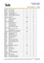 Preview for 61 page of Telit Wireless Solutions GC864 Series Product Description