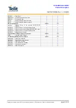 Preview for 62 page of Telit Wireless Solutions GC864 Series Product Description