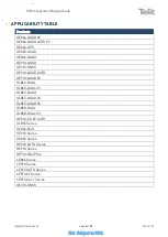 Preview for 2 page of Telit Wireless Solutions GE310-GNSS Design Manual