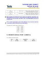 Preview for 22 page of Telit Wireless Solutions GE863-PY Pb balls Hardware User'S Manual