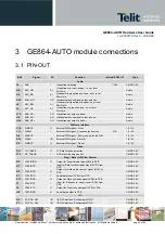 Предварительный просмотр 8 страницы Telit Wireless Solutions GE864-AUTO Hardware User'S Manual