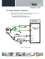 Предварительный просмотр 44 страницы Telit Wireless Solutions GE864-QUAD/PY User Manual