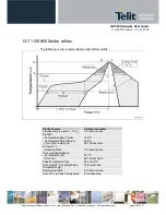 Предварительный просмотр 63 страницы Telit Wireless Solutions GE864-QUAD/PY User Manual