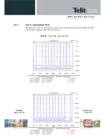 Предварительный просмотр 27 страницы Telit Wireless Solutions GE865 Hardware User'S Manual