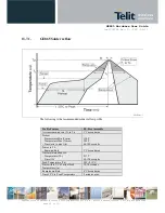 Предварительный просмотр 67 страницы Telit Wireless Solutions GE865 Hardware User'S Manual