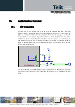 Предварительный просмотр 48 страницы Telit Wireless Solutions GE866-QUAD Hardware User'S Manual