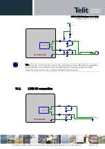 Предварительный просмотр 49 страницы Telit Wireless Solutions GE866-QUAD Hardware User'S Manual