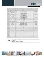 Preview for 15 page of Telit Wireless Solutions GL865-DUAL V3 Hardware User'S Manual