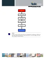 Preview for 23 page of Telit Wireless Solutions GL865-DUAL V3 Hardware User'S Manual