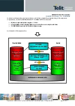 Предварительный просмотр 31 страницы Telit Wireless Solutions GM862 Series Product Description