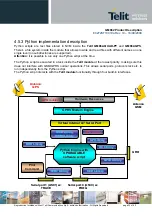 Предварительный просмотр 33 страницы Telit Wireless Solutions GM862 Series Product Description