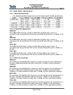 Preview for 10 page of Telit Wireless Solutions GM862GPS Series Technical Manual