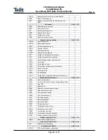 Preview for 52 page of Telit Wireless Solutions GM862GPS Series Technical Manual