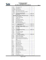 Preview for 53 page of Telit Wireless Solutions GM862GPS Series Technical Manual