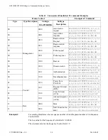 Preview for 94 page of Telit Wireless Solutions GS2101M Series Command Reference Manual