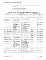 Preview for 190 page of Telit Wireless Solutions GS2101M Series Command Reference Manual