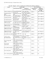 Preview for 191 page of Telit Wireless Solutions GS2101M Series Command Reference Manual