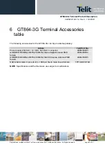 Предварительный просмотр 36 страницы Telit Wireless Solutions GT864-3G Manual