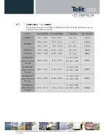 Preview for 15 page of Telit Wireless Solutions HE910-EU V2 Hardware User'S Manual