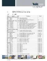 Предварительный просмотр 16 страницы Telit Wireless Solutions HE910-EU V2 Hardware User'S Manual