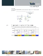 Предварительный просмотр 29 страницы Telit Wireless Solutions HE910-EU V2 Hardware User'S Manual