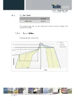 Предварительный просмотр 63 страницы Telit Wireless Solutions HE910-EU V2 Hardware User'S Manual