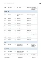 Предварительный просмотр 16 страницы Telit Wireless Solutions HE910 Hardware User'S Manual