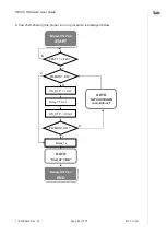 Предварительный просмотр 31 страницы Telit Wireless Solutions HE910 Hardware User'S Manual