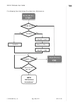 Предварительный просмотр 36 страницы Telit Wireless Solutions HE910 Hardware User'S Manual