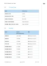 Предварительный просмотр 51 страницы Telit Wireless Solutions HE910 Hardware User'S Manual