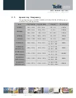 Preview for 15 page of Telit Wireless Solutions HE920-EU Hardware User'S Manual