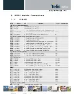 Preview for 16 page of Telit Wireless Solutions HE920-EU Hardware User'S Manual