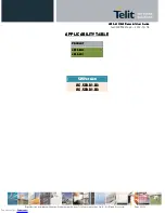 Preview for 2 page of Telit Wireless Solutions LE50-868 User Manual