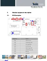 Preview for 9 page of Telit Wireless Solutions LE50-868 User Manual