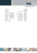 Preview for 13 page of Telit Wireless Solutions LE51-868S DemoUnit User Manual