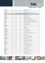 Preview for 32 page of Telit Wireless Solutions LE910-SKG At Commands Reference Manual