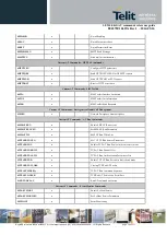 Preview for 36 page of Telit Wireless Solutions LE910-SKG At Commands Reference Manual