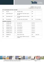 Предварительный просмотр 30 страницы Telit Wireless Solutions LE910C1 Series Hardware User'S Manual