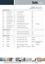 Предварительный просмотр 31 страницы Telit Wireless Solutions LE910C1 Series Hardware User'S Manual