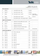 Предварительный просмотр 32 страницы Telit Wireless Solutions LE910C1 Series Hardware User'S Manual