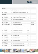 Предварительный просмотр 33 страницы Telit Wireless Solutions LE910C1 Series Hardware User'S Manual