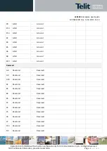 Предварительный просмотр 36 страницы Telit Wireless Solutions LE910C1 Series Hardware User'S Manual