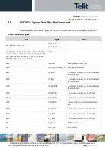 Предварительный просмотр 40 страницы Telit Wireless Solutions LE910C1 Series Hardware User'S Manual