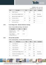 Предварительный просмотр 47 страницы Telit Wireless Solutions LE910C1 Series Hardware User'S Manual