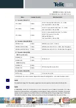 Предварительный просмотр 56 страницы Telit Wireless Solutions LE910C1 Series Hardware User'S Manual