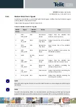 Предварительный просмотр 74 страницы Telit Wireless Solutions LE910C1 Series Hardware User'S Manual