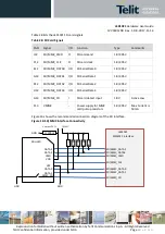 Предварительный просмотр 80 страницы Telit Wireless Solutions LE910C1 Series Hardware User'S Manual